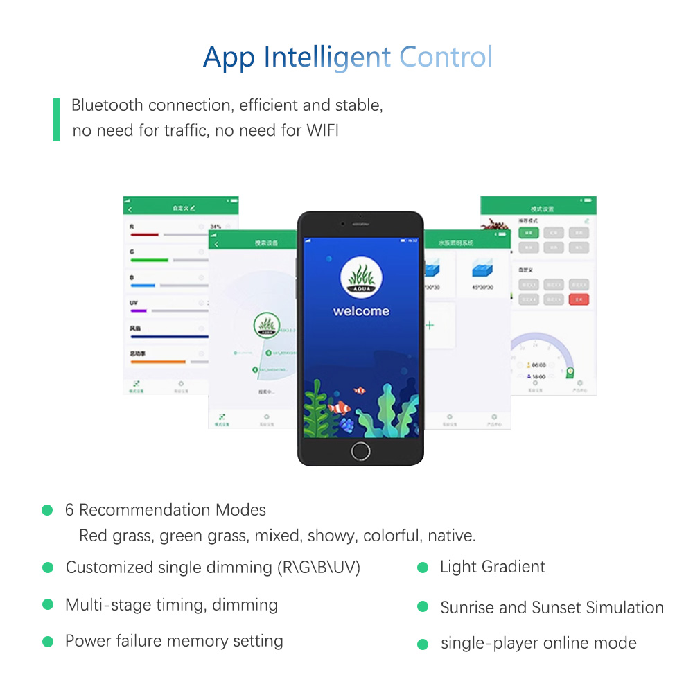 WEEK AQUA RGB+UV New Mode Spec - Plant Parent App ulasan dan harga