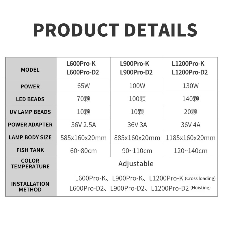 WEEK AQUA L Series, Aquarium L - Plant Parent App ulasan dan harga